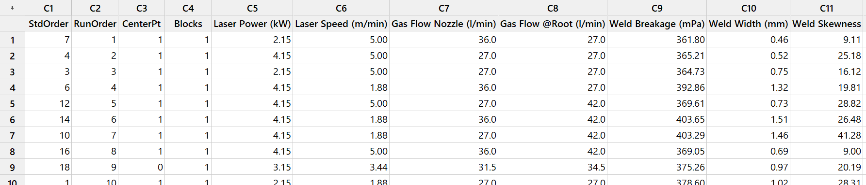 Minitab Analysis 1 Design Table