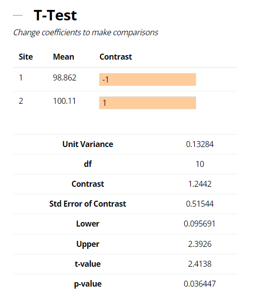 Example Of Equivalence Testing For A Technology Transfer Study