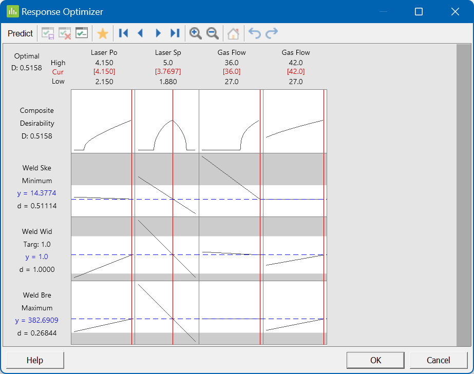 Minitab Analysis 11 Response Optimiser Output