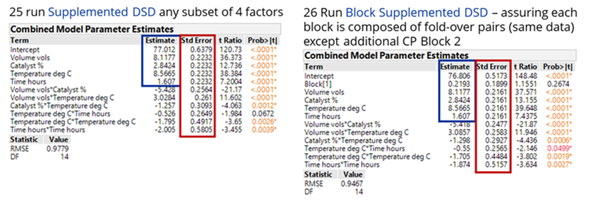 9 Supplemented DSD