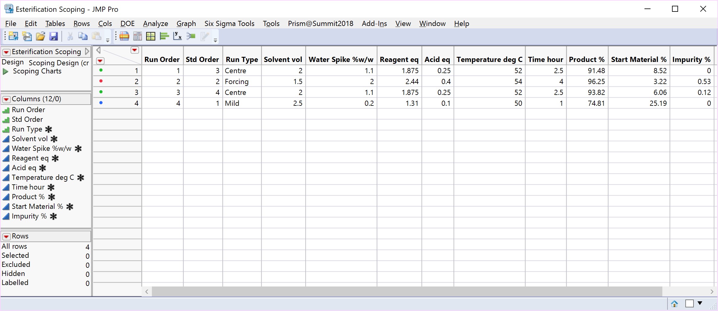 6 Esterification Scoping