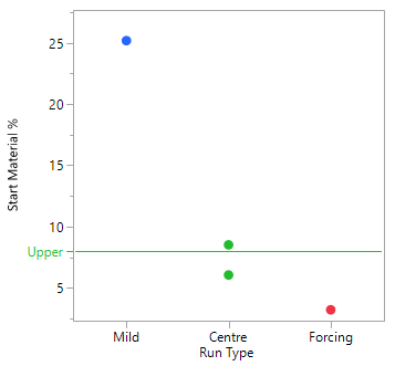 6B Scoping Chart 2