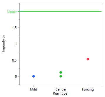 6C Scoping Chart 3