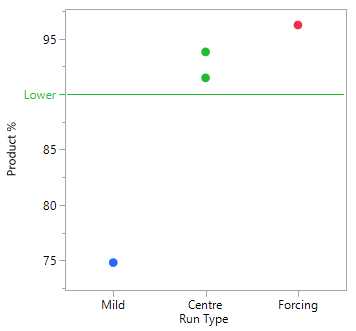6A Scoping Chart 1
